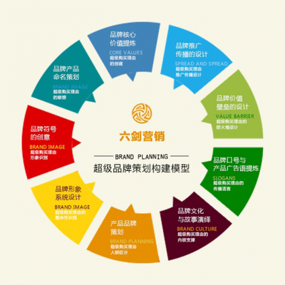 企業營銷策劃成功案例的深度剖析與方法提煉