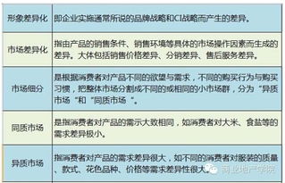 80個(gè)商業(yè)地產(chǎn)項(xiàng)目營(yíng)銷策劃專業(yè)術(shù)語(yǔ)