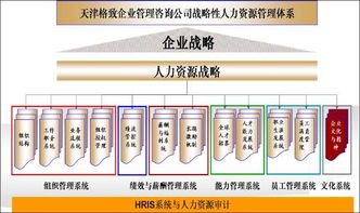 智選伙伴，賦能未來(lái) 企業(yè)如何精準(zhǔn)選擇管理咨詢(xún)公司