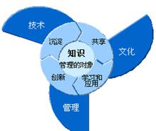 企業(yè)管理輔導(dǎo)與咨詢(xún) 用圖像化思維驅(qū)動(dòng)組織效能提升